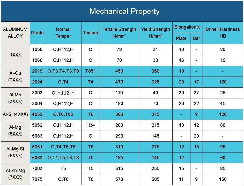 5000 Series Almg3 Aluminum 5052 5754 5083 Sheet / Plate